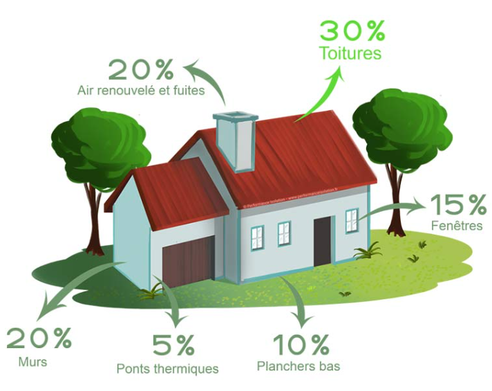 Audit energetique